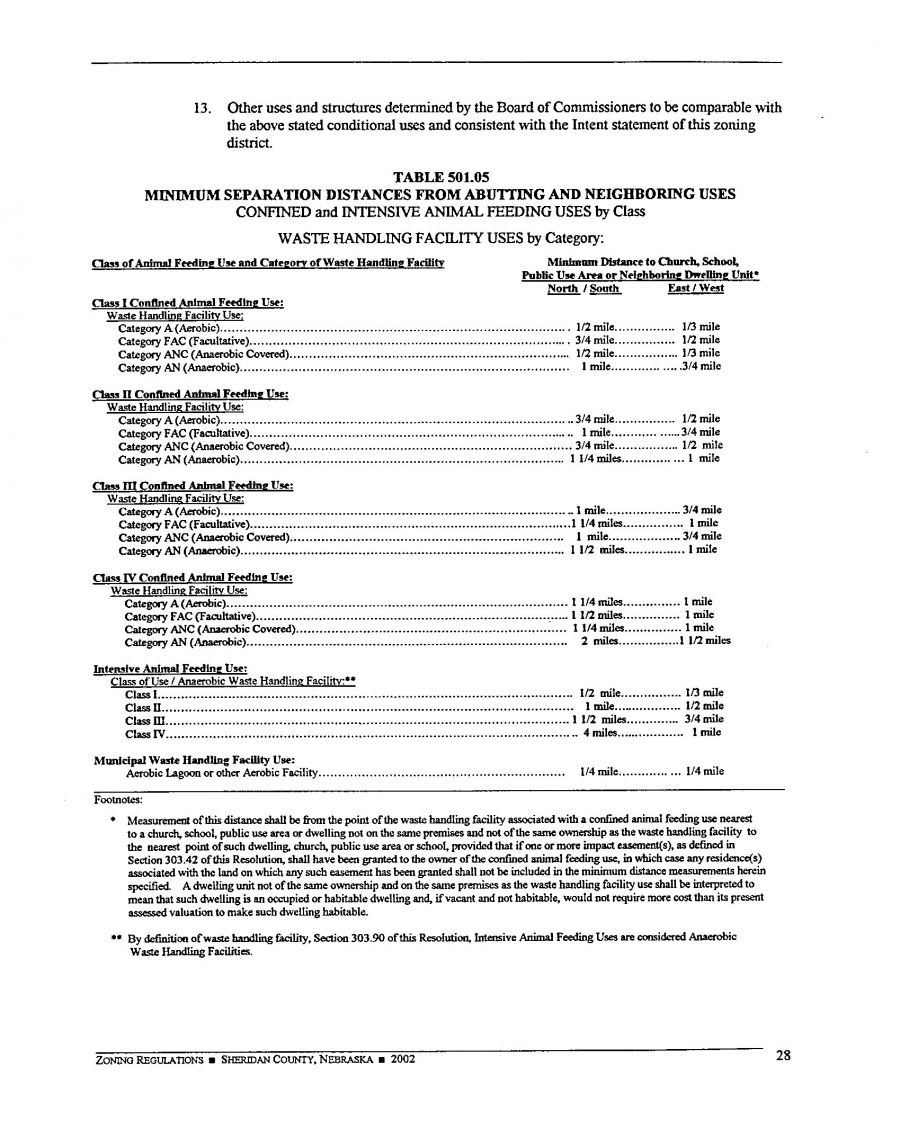 Zoning Regulations - Sheridan County Nebraska - 2002 Page 28 Zoning Regulations - Sheridan County Nebraska - 2002 Page 28